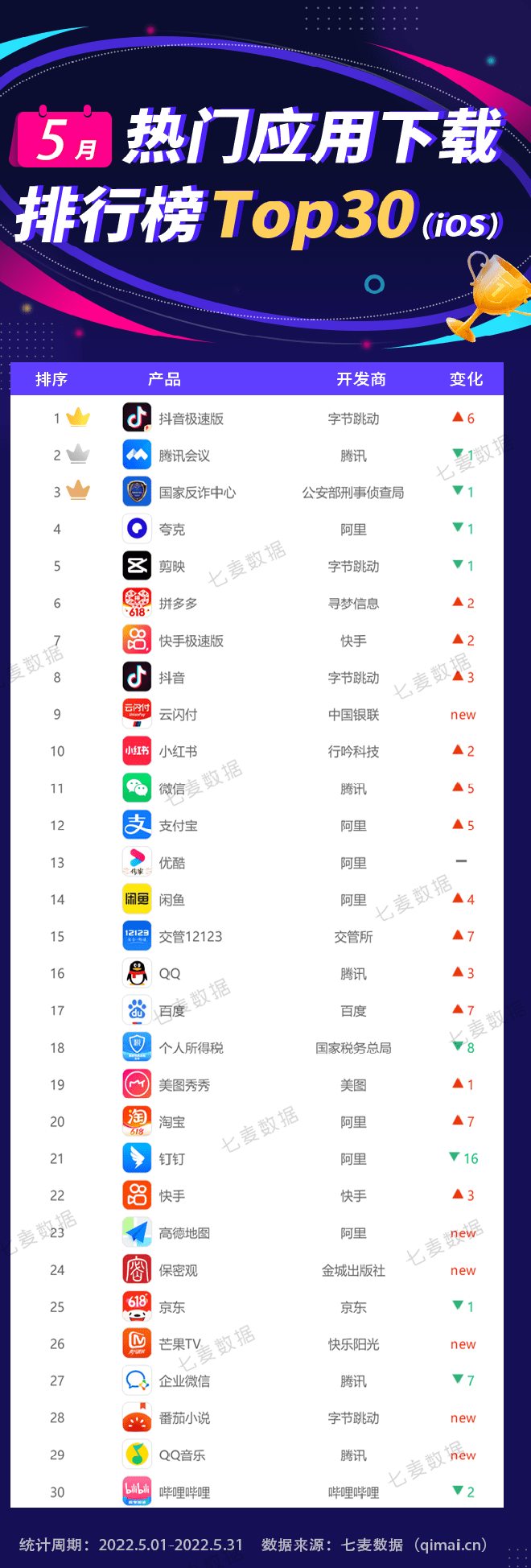 app开发知名企业哪家靠谱,app开发公司排名 第3张 app开发知名企业哪家靠谱,app开发公司排名 第3张