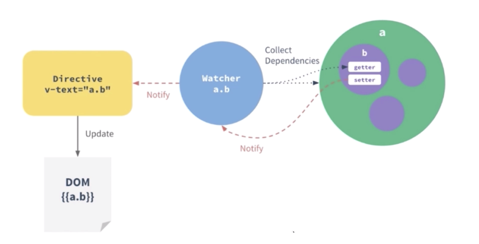 AngularJS中select如何动态绑定option与双向数据绑定？