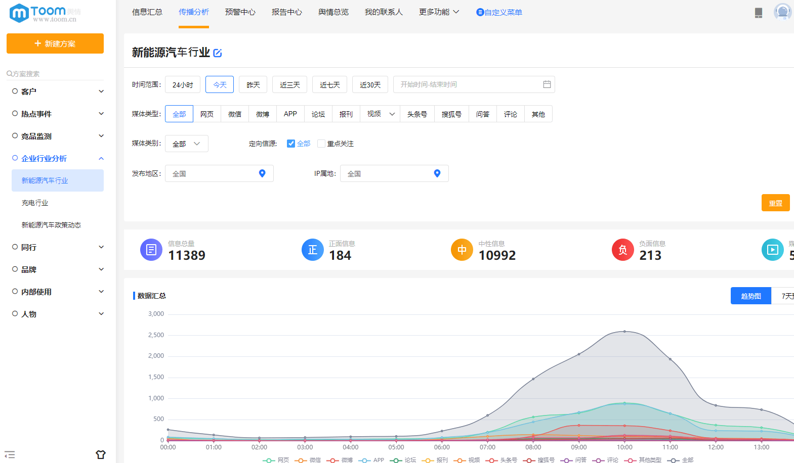 舆情监测系统免费试用,舆情监测系统多少钱 第2张 舆情监测系统免费试用,舆情监测系统多少钱 第2张