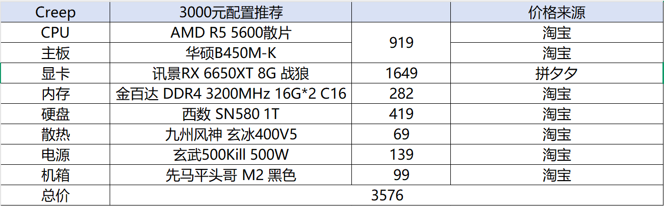 3000元游戏主机怎么配,3000元电脑配置推荐 第2张 3000元游戏主机怎么配,3000元电脑配置推荐 第2张