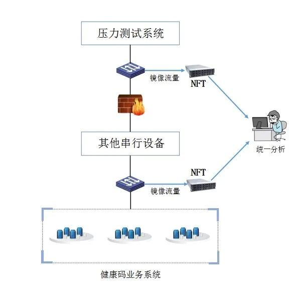 分布式数据采集系统未响应怎么办?排查步骤有哪些? 第1张 分布式数据采集系统未响应怎么办?排查步骤有哪些? 第1张