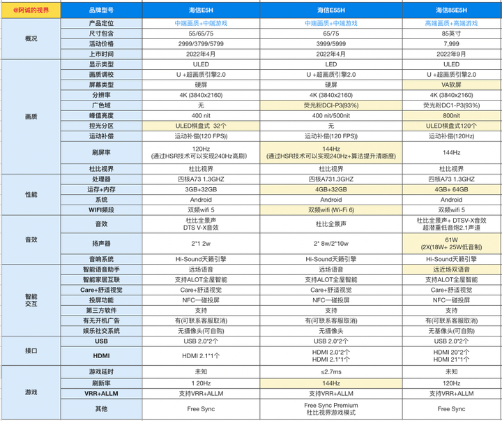 海信f23配置详情揭秘,性能与价格如何权衡? 第1张 海信f23配置详情揭秘,性能与价格如何权衡? 第1张