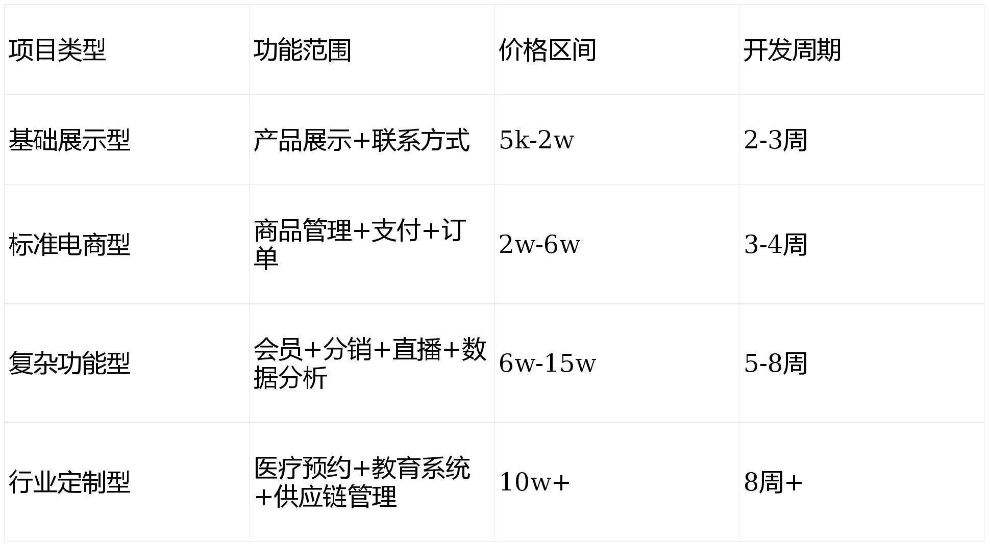 青岛开发小程序公司哪家好?小程序开发费用 第3张 青岛开发小程序公司哪家好?小程序开发费用 第3张