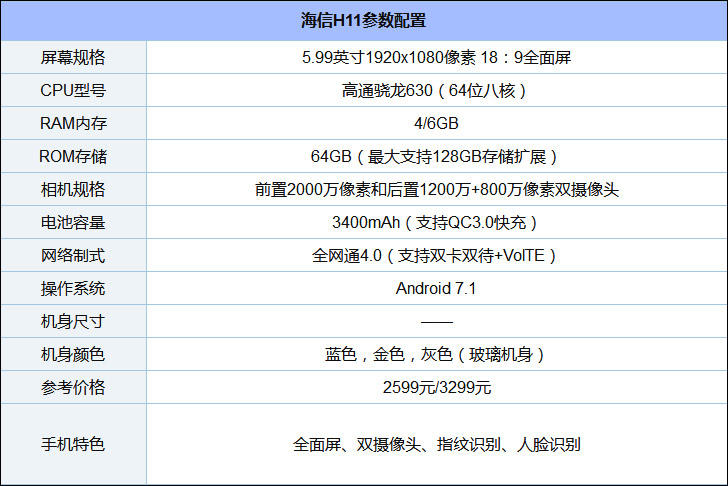 海信f23配置详情揭秘,性能与价格如何权衡? 第2张 海信f23配置详情揭秘,性能与价格如何权衡? 第2张