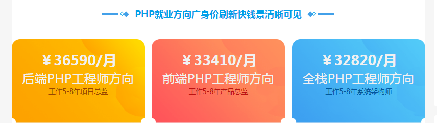 php网站开发工程师认证证书怎么考?认证考试报名条件要求 第1张 php网站开发工程师认证证书怎么考?认证考试报名条件要求 第1张