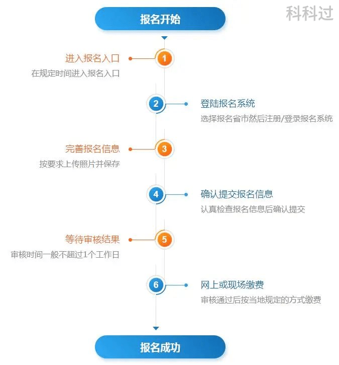 域名状态 审核中期间,域名审核流程是怎样的?有什么注意事项? 第1张 域名状态 审核中期间,域名审核流程是怎样的?有什么注意事项? 第1张