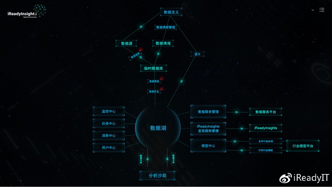 光环大数据是什么?光环大数据平台功能解析 第3张 光环大数据是什么?光环大数据平台功能解析 第3张