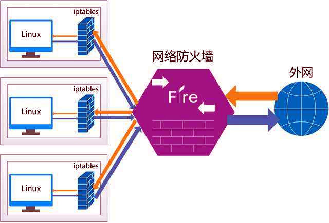 防火墙应用层吞吐量究竟如何衡量?揭秘其关键指标与影响因素! 第3张 防火墙应用层吞吐量究竟如何衡量?揭秘其关键指标与影响因素! 第3张