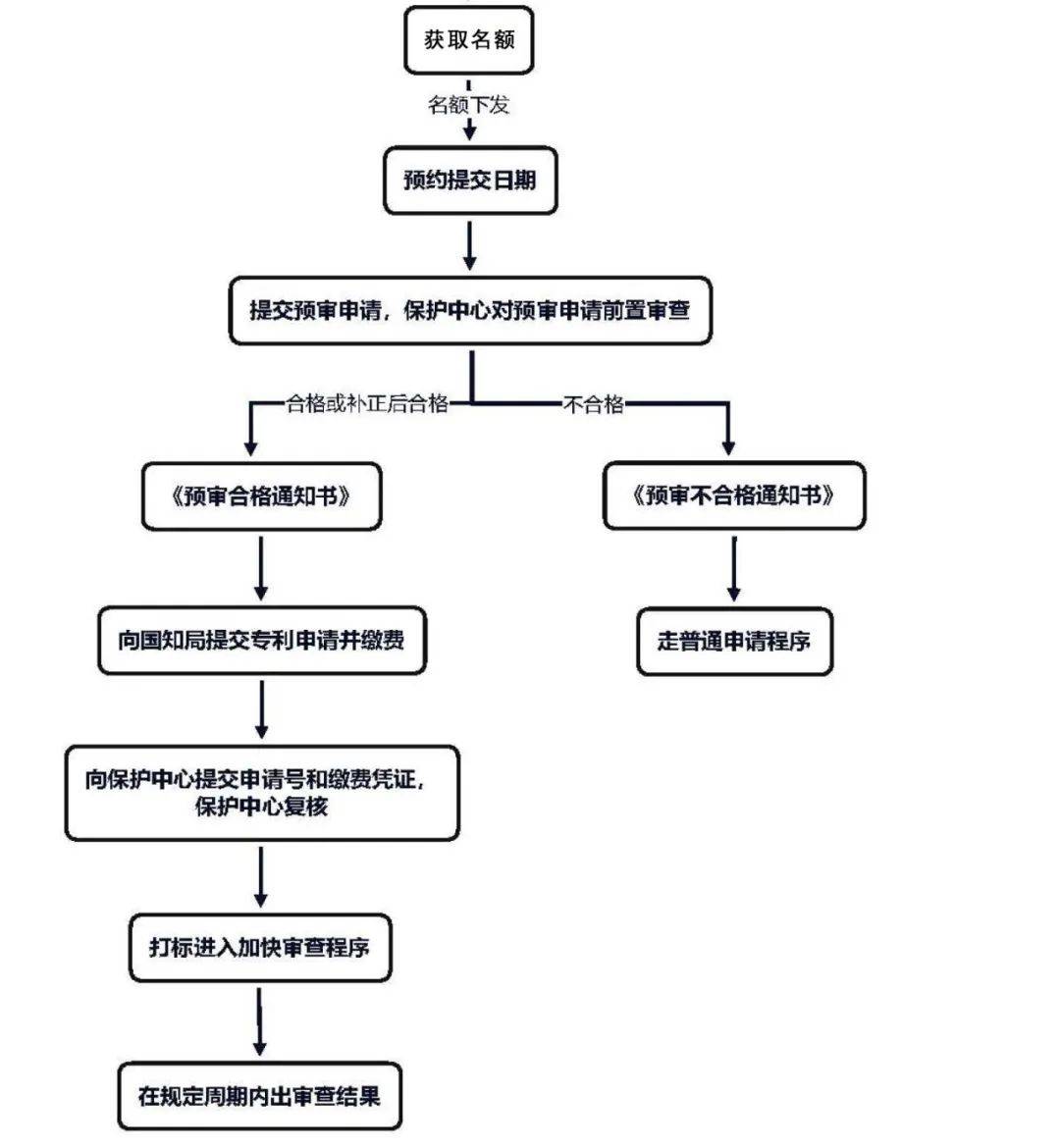 域名状态 审核中期间,域名审核流程是怎样的?有什么注意事项? 第3张 域名状态 审核中期间,域名审核流程是怎样的?有什么注意事项? 第3张