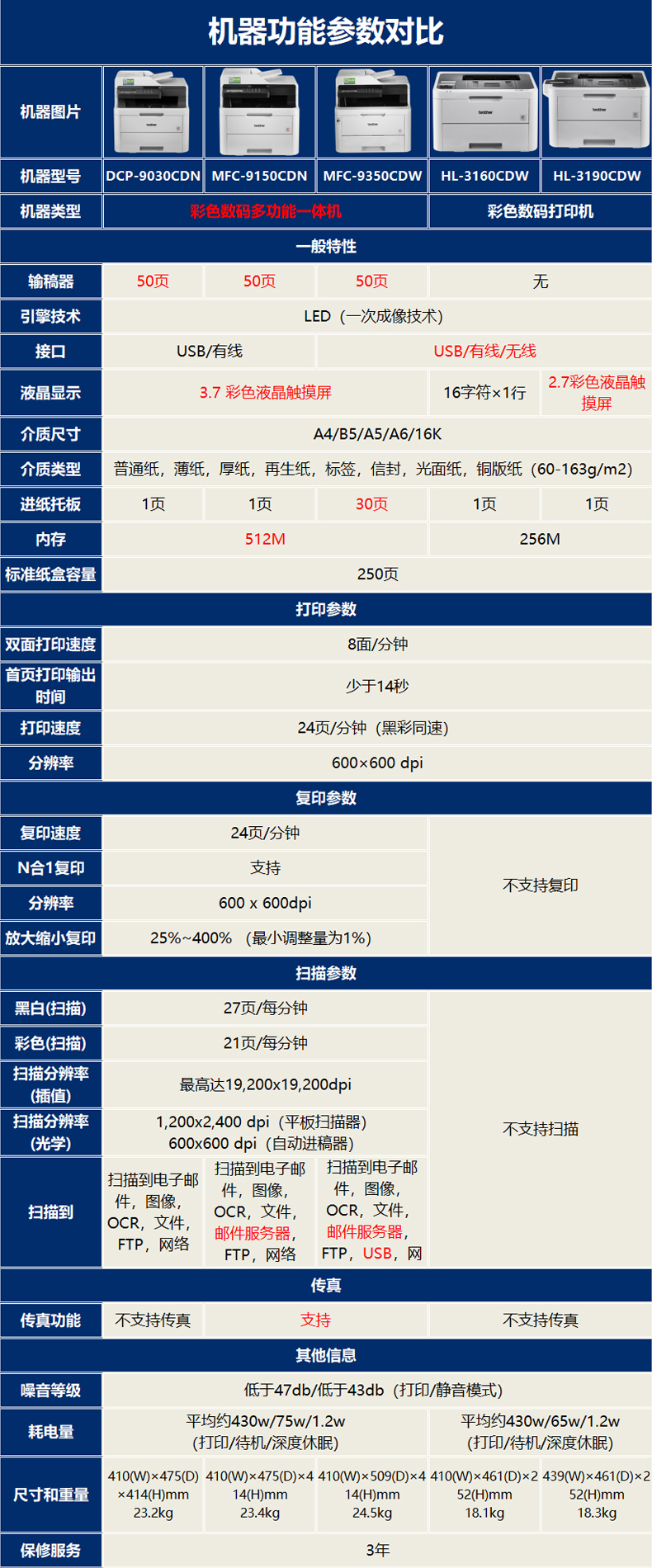 md3800f配置疑问md3800f如何正确配置?有哪些关键步骤和注意事项? 第2张 md3800f配置疑问md3800f如何正确配置?有哪些关键步骤和注意事项? 第2张