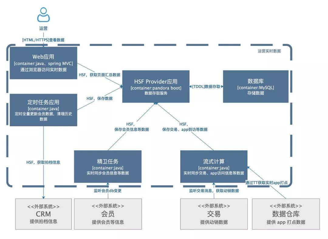 服务器运维架构图怎么画?服务器运维架构图制作方法 第2张 服务器运维架构图怎么画?服务器运维架构图制作方法 第2张