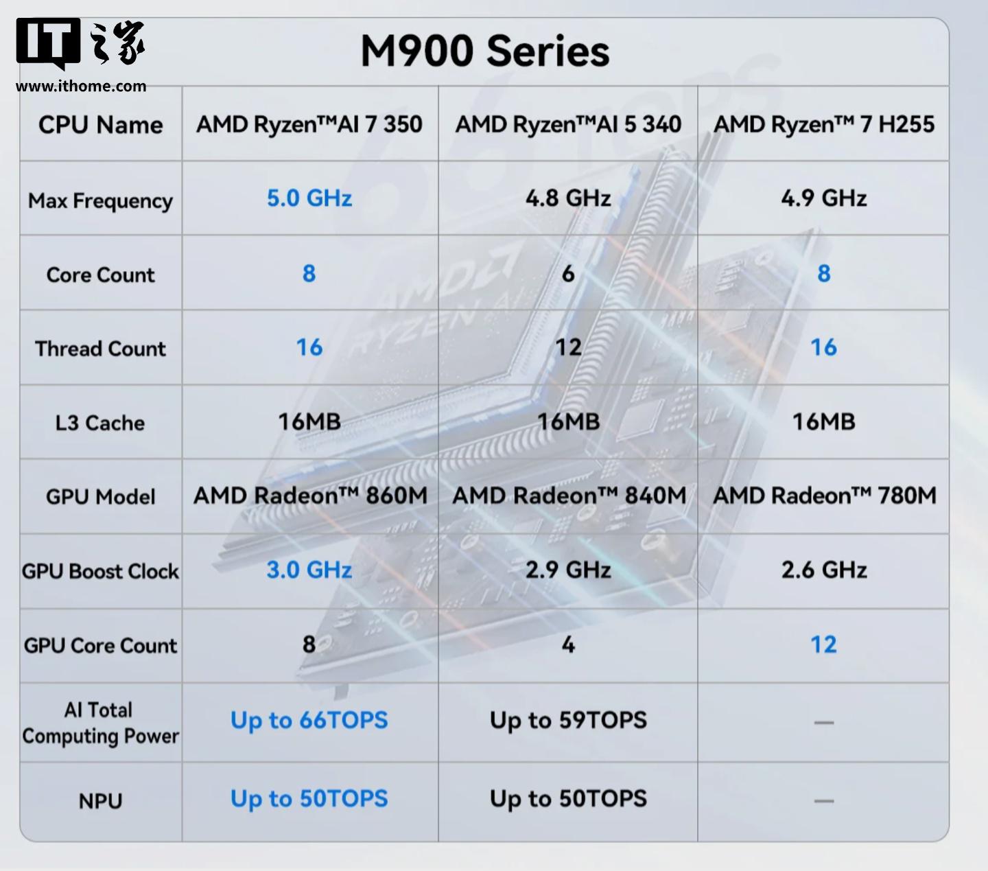 md3800f配置疑问md3800f如何正确配置?有哪些关键步骤和注意事项? 第3张 md3800f配置疑问md3800f如何正确配置?有哪些关键步骤和注意事项? 第3张