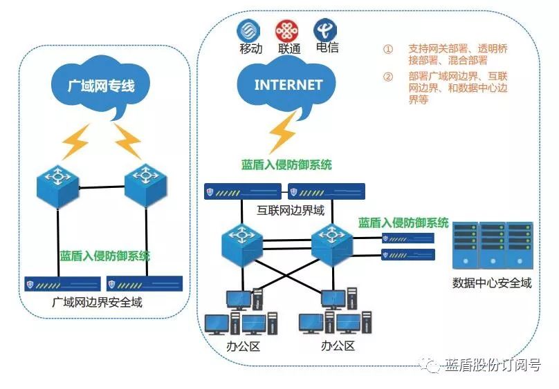 防入侵检测系统如何有效应对新型网络威胁?揭秘其工作原理与挑战! 第1张 防入侵检测系统如何有效应对新型网络威胁?揭秘其工作原理与挑战! 第1张