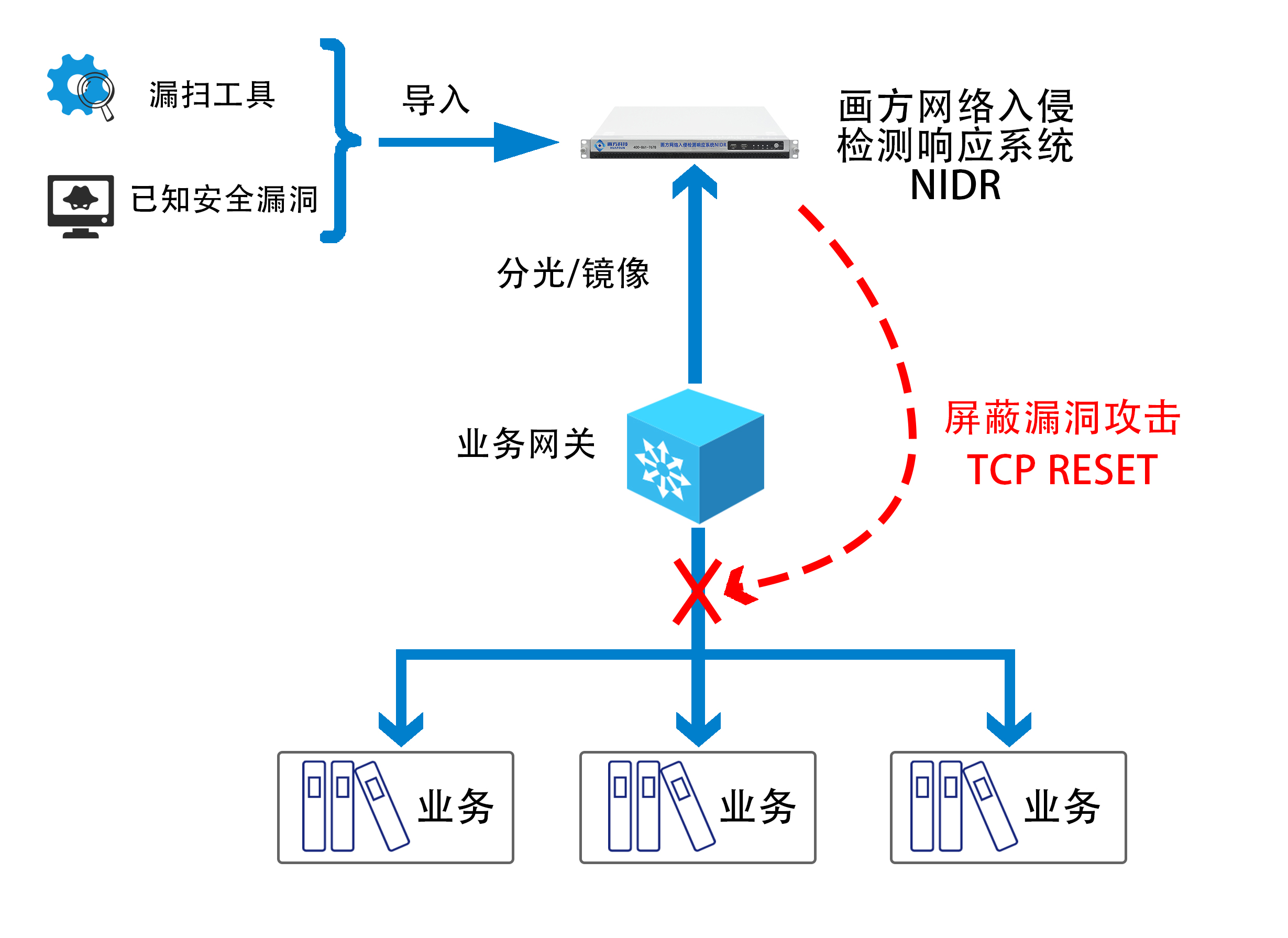 防入侵检测系统如何有效应对新型网络威胁?揭秘其工作原理与挑战! 第3张 防入侵检测系统如何有效应对新型网络威胁?揭秘其工作原理与挑战! 第3张