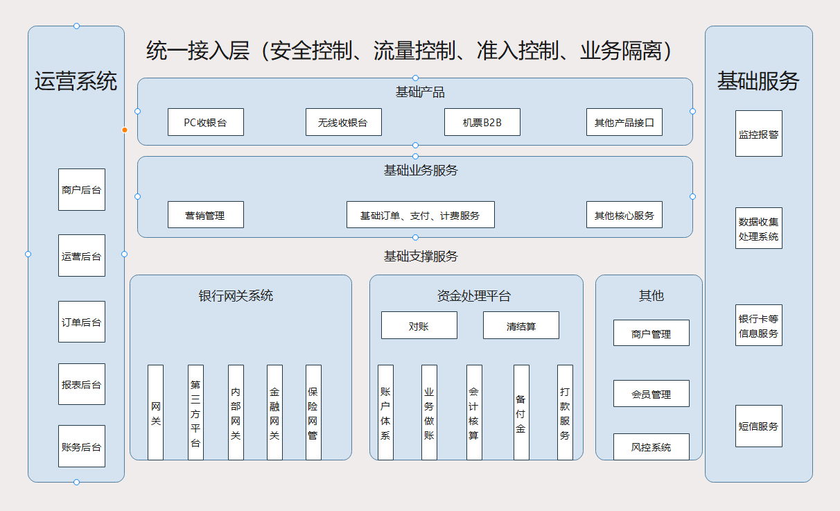 服务器运维架构图怎么画?服务器运维架构图制作方法 第3张 服务器运维架构图怎么画?服务器运维架构图制作方法 第3张
