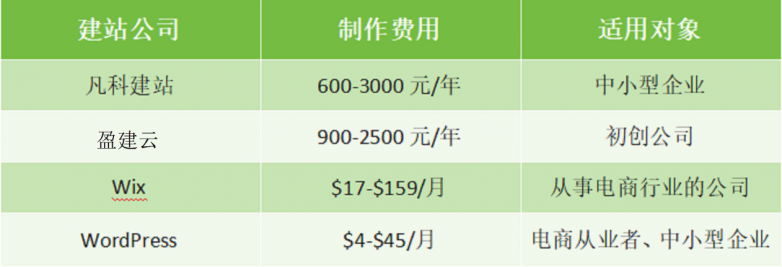php开发网站公司哪家好?php网站开发费用 第3张 php开发网站公司哪家好?php网站开发费用 第3张