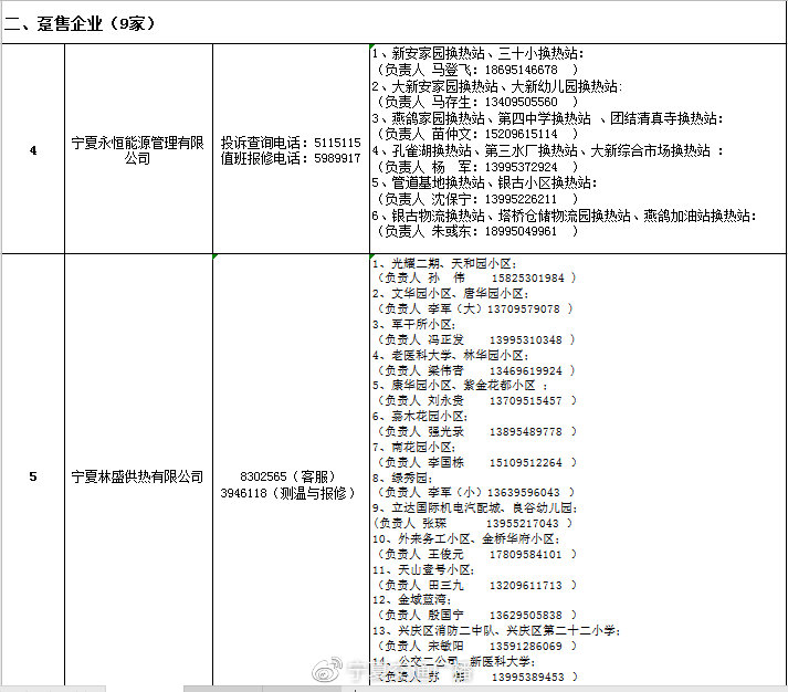 银川网络开发公司哪家好,银川网站建设费用 第1张 银川网络开发公司哪家好,银川网站建设费用 第1张