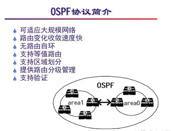 如何正确配置OSPF认证?详解配置步骤及常见问题解决方法 第1张 如何正确配置OSPF认证?详解配置步骤及常见问题解决方法 第1张