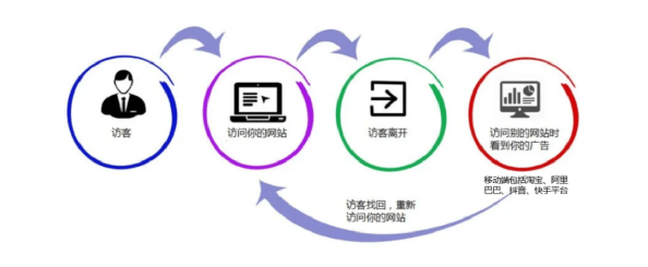 银川网络开发公司哪家好,银川网站建设费用 第2张 银川网络开发公司哪家好,银川网站建设费用 第2张