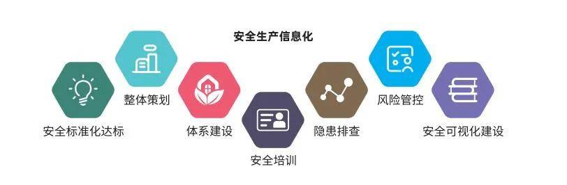 安全标准化生产如何落地才能避免形式主义? 第1张 安全标准化生产如何落地才能避免形式主义? 第1张