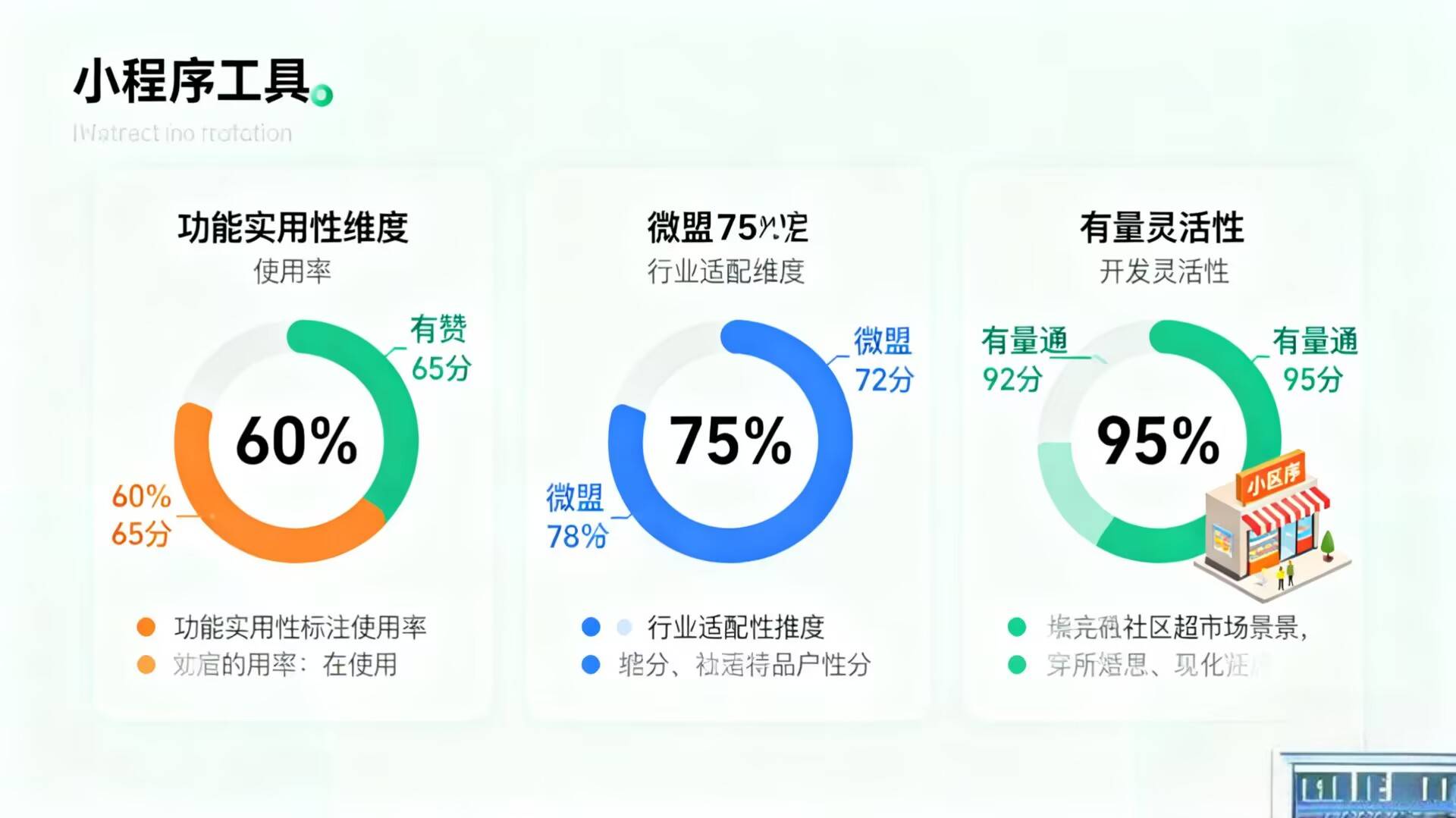 附近小程序制作,如何选择合适的工具和功能,打造个性化小程序? 第1张 附近小程序制作,如何选择合适的工具和功能,打造个性化小程序? 第1张