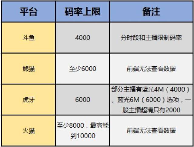 虎牙直播什么配置,虎牙直播最低配置要求是多少? 第2张 虎牙直播什么配置,虎牙直播最低配置要求是多少? 第2张