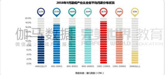 软件开与游戏开发发是什么意思?软件开发的就业前景如何 第1张 软件开与游戏开发发是什么意思?软件开发的就业前景如何 第1张
