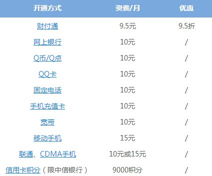 手机网银开发,手机网银开发多少钱 第3张 手机网银开发,手机网银开发多少钱 第3张