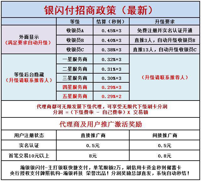 手机网银开发,手机网银开发多少钱 第1张 手机网银开发,手机网银开发多少钱 第1张