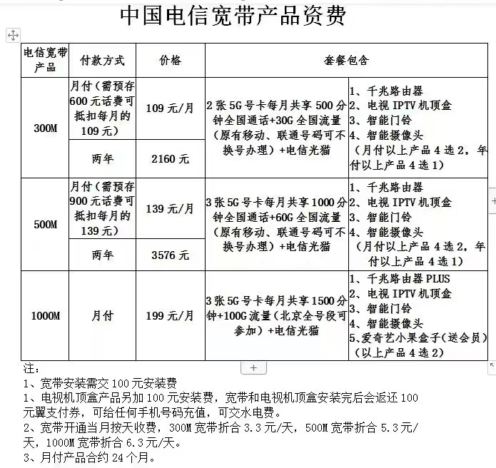 网信通宽带怎么样?办理网信通宽带费用多少 第2张 网信通宽带怎么样?办理网信通宽带费用多少 第2张