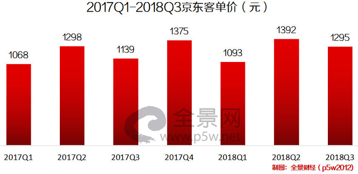 京东二级域名有什么用?开通后对排名有什么影响? 第1张 京东二级域名有什么用?开通后对排名有什么影响? 第1张