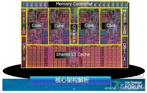 服务器核核内存哪个重要性 第2张 服务器核核内存哪个重要性 第2张