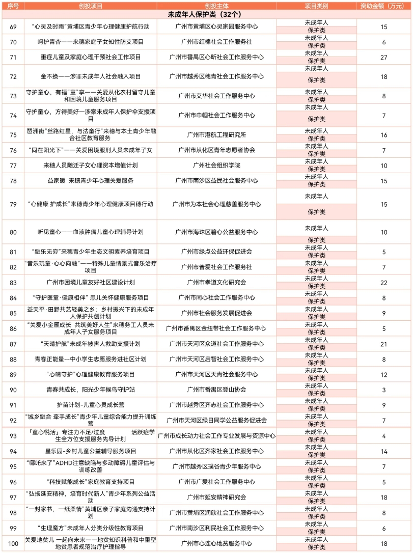 广州众筹软件开发哪家好,众筹软件开发要多少钱 第3张 广州众筹软件开发哪家好,众筹软件开发要多少钱 第3张