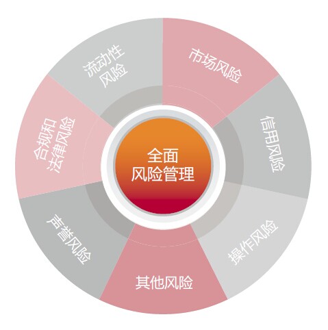 个贷营销风险防控怎么做,个贷营销风险防控 第3张 个贷营销风险防控怎么做,个贷营销风险防控 第3张