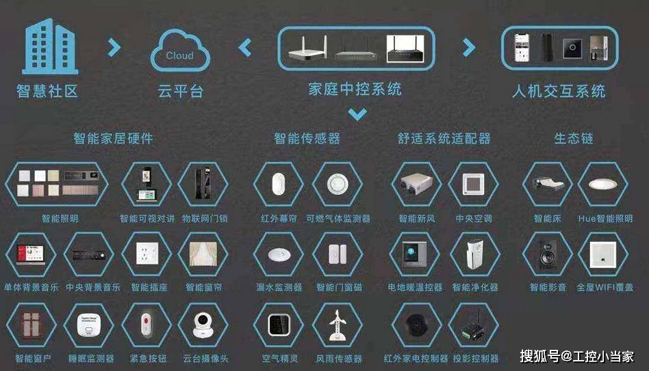 智能家居网站开发中,如何实现高效用户体验与安全性的平衡? 第2张 智能家居网站开发中,如何实现高效用户体验与安全性的平衡? 第2张