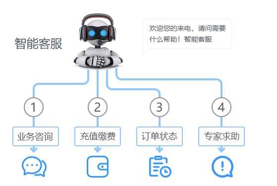 公众号智能客服问米多客怎么用，米多客智能客服多少钱