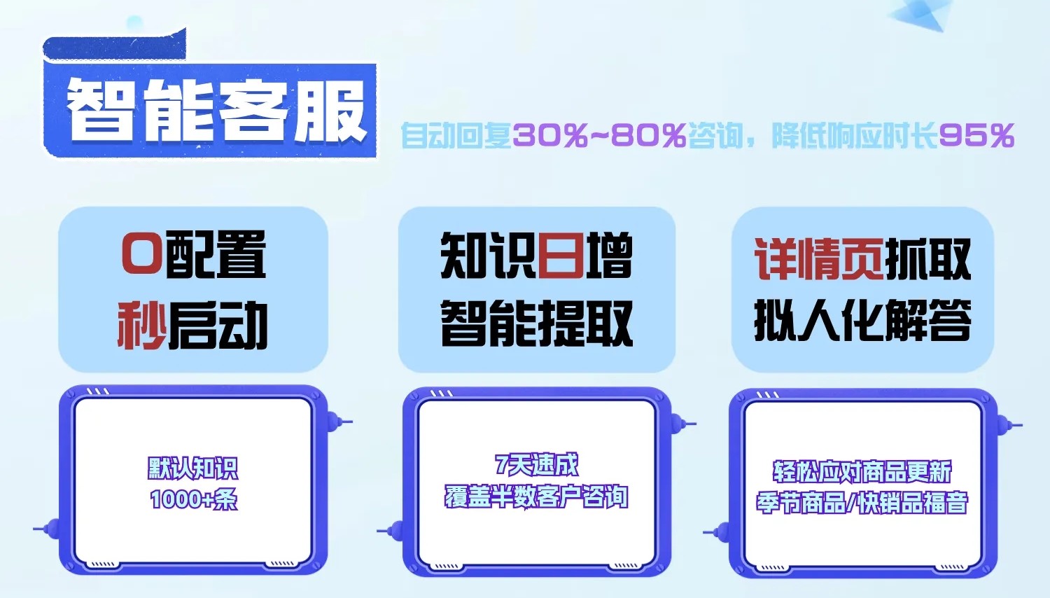 公众号智能客服问米多客怎么用,米多客智能客服多少钱 第2张 公众号智能客服问米多客怎么用,米多客智能客服多少钱 第2张