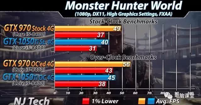 GTX 970配置单揭秘,性价比之王,升级选择是否正确? 第1张 GTX 970配置单揭秘,性价比之王,升级选择是否正确? 第1张