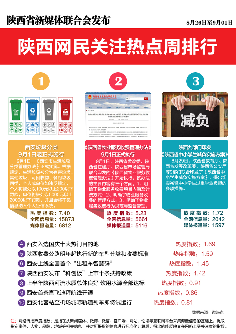 陕西网络服务器现状如何?未来发展趋势有何特点? 第3张 陕西网络服务器现状如何?未来发展趋势有何特点? 第3张
