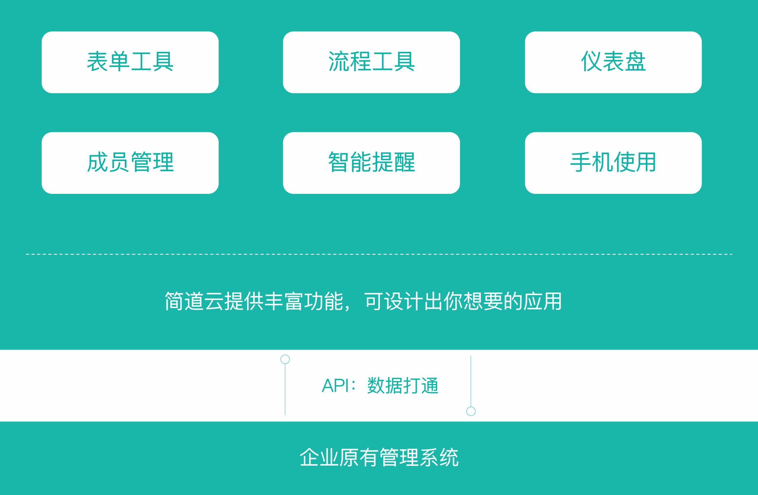 移动应用开发平台公司，移动应用开发平台公司有哪些 第2张