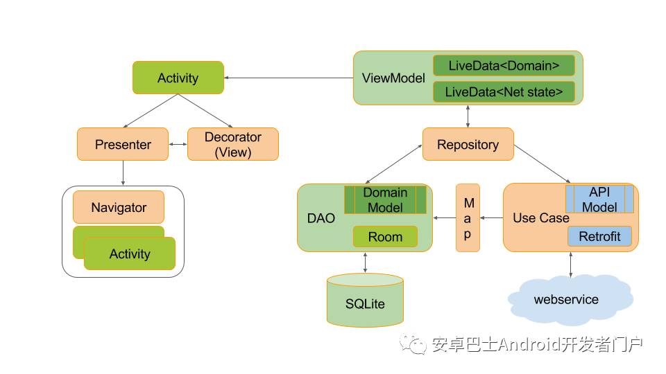 Android集合类有哪些?如何选择使用? 第3张 Android集合类有哪些?如何选择使用? 第3张