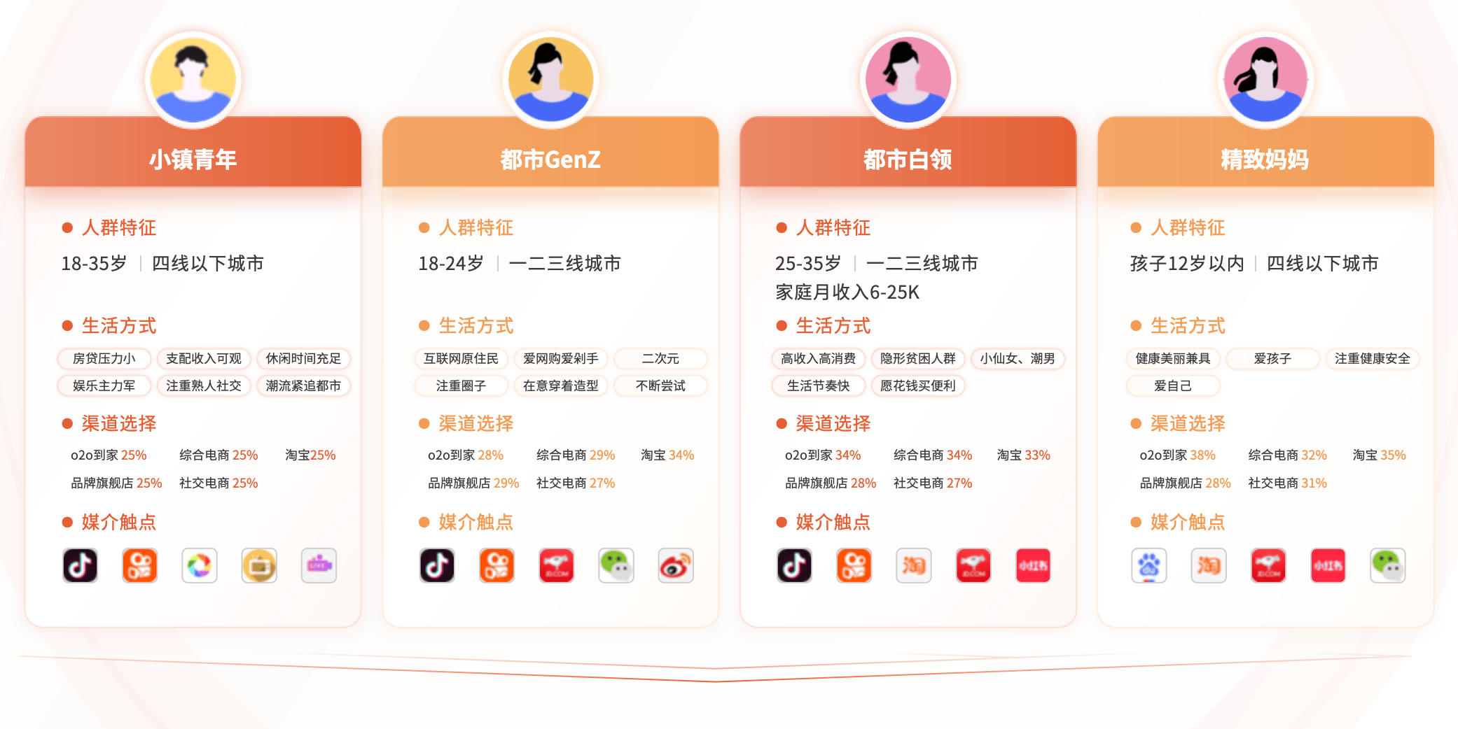 个人开发小程序案例,个人开发小程序需要多少钱 第2张 个人开发小程序案例,个人开发小程序需要多少钱 第2张