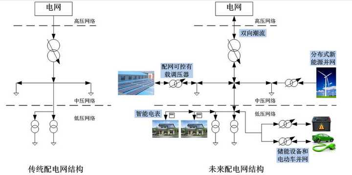 光伏专线接入电网流程复杂吗,光伏专线接入电网 第1张 光伏专线接入电网流程复杂吗,光伏专线接入电网 第1张