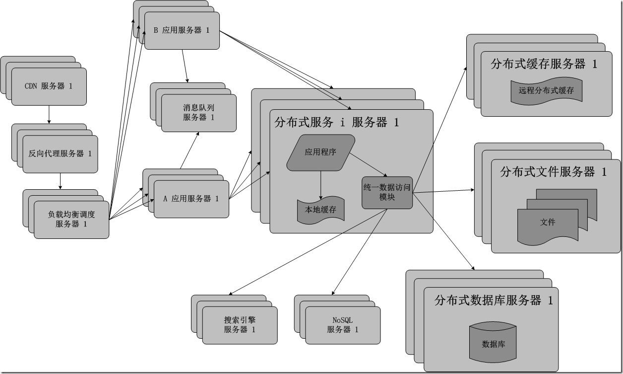 分布式服务器操作系统有哪些核心功能与优势? 第3张 分布式服务器操作系统有哪些核心功能与优势? 第3张