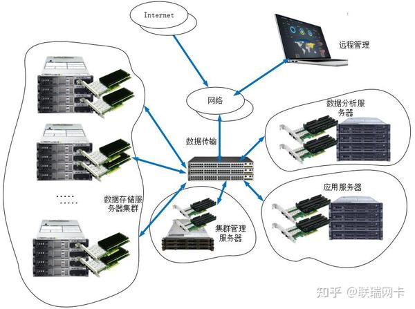 光纤存储服务器是什么?光纤存储服务器价格 第2张 光纤存储服务器是什么?光纤存储服务器价格 第2张