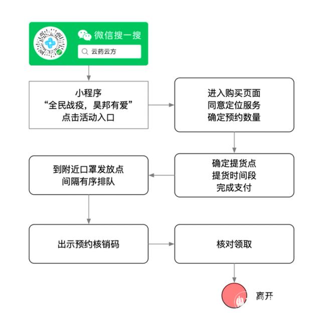 防疫小程序购买途径及步骤详解,教你轻松上手! 第3张 防疫小程序购买途径及步骤详解,教你轻松上手! 第3张