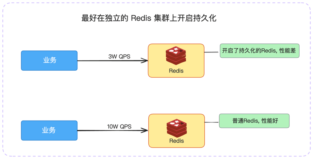 非关系型数据库RDB,与传统关系型数据库有何本质区别与优势? 第3张 非关系型数据库RDB,与传统关系型数据库有何本质区别与优势? 第3张