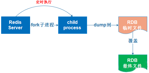 非关系型数据库RDB,与传统关系型数据库有何本质区别与优势? 第2张 非关系型数据库RDB,与传统关系型数据库有何本质区别与优势? 第2张