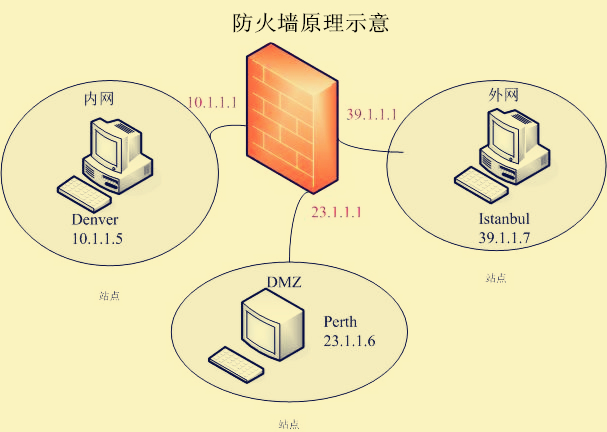 如何选择合适的防火墙设置软件以保障网络安全? 第1张 如何选择合适的防火墙设置软件以保障网络安全? 第1张
