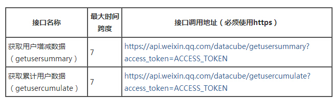 php统计网站访问IP怎么做?php统计网站访问IP代码实现方法 第2张 php统计网站访问IP怎么做?php统计网站访问IP代码实现方法 第2张